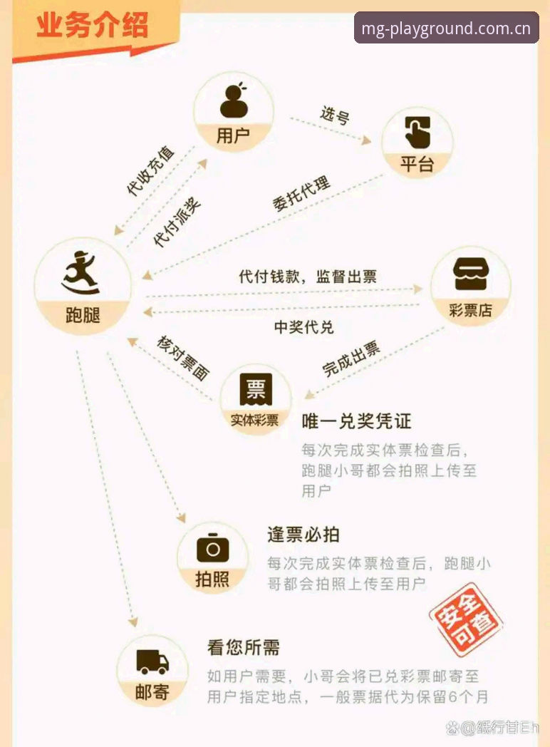 世界杯扩军趋势解读与MG游戏平台观赛指南